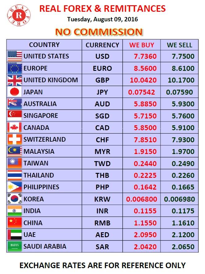 Real Forex & Remittances | Tsim Sha Tsui