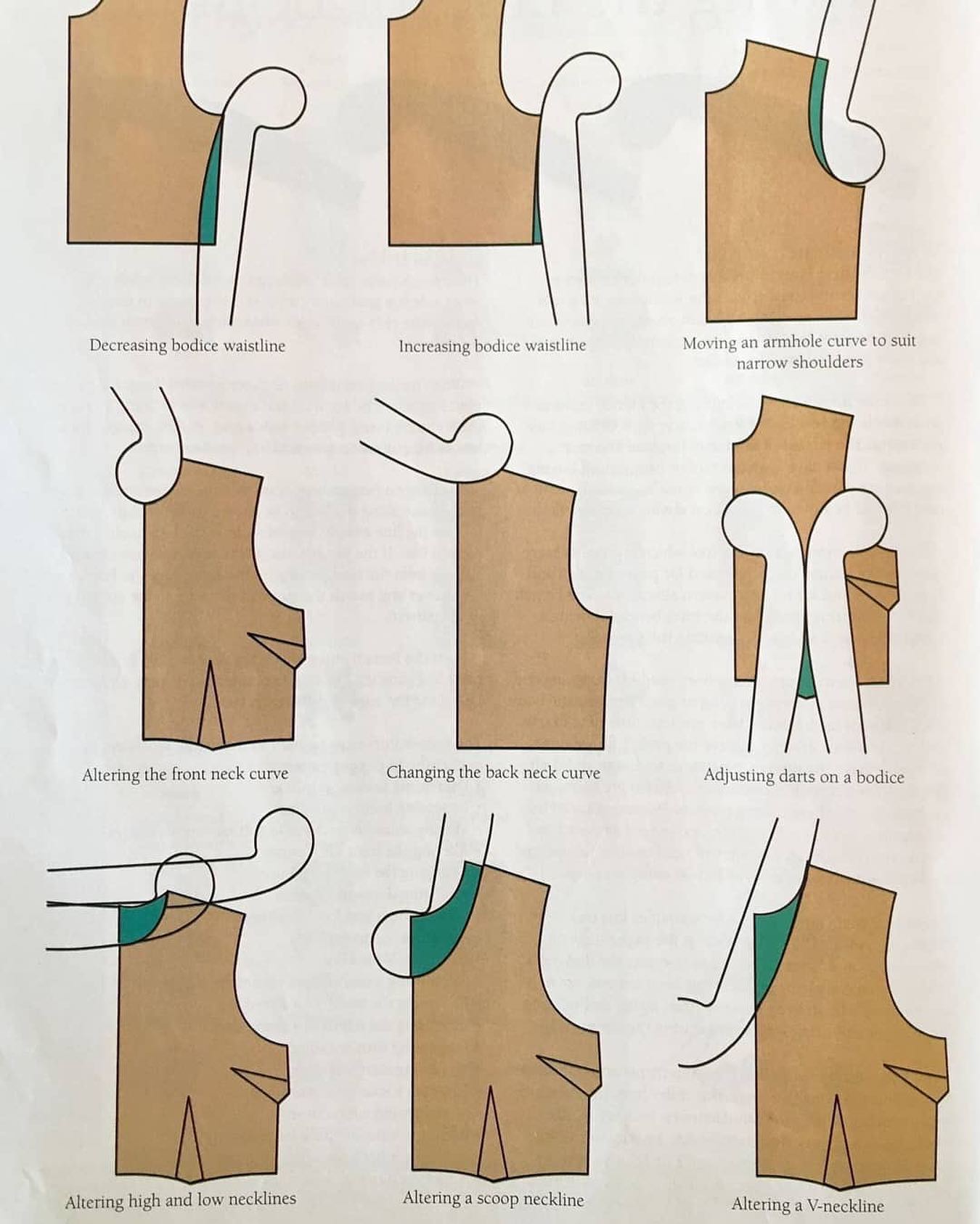 Sewing - @ibcityfashioncollege posted “Patternmaking rulers. How do you ...