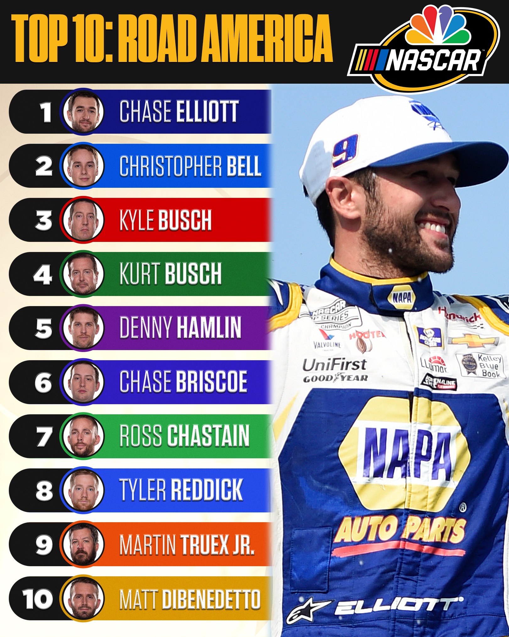 NASCAR on NBC - The top 10 from NASCAR's first Cup race at...