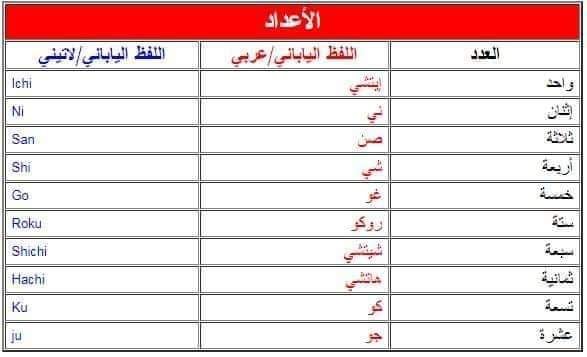 نادي المدينة للكاراتيه كيف نطق الارقام و الأعداد باللغة العربية و اللغة اليابانية Facebook