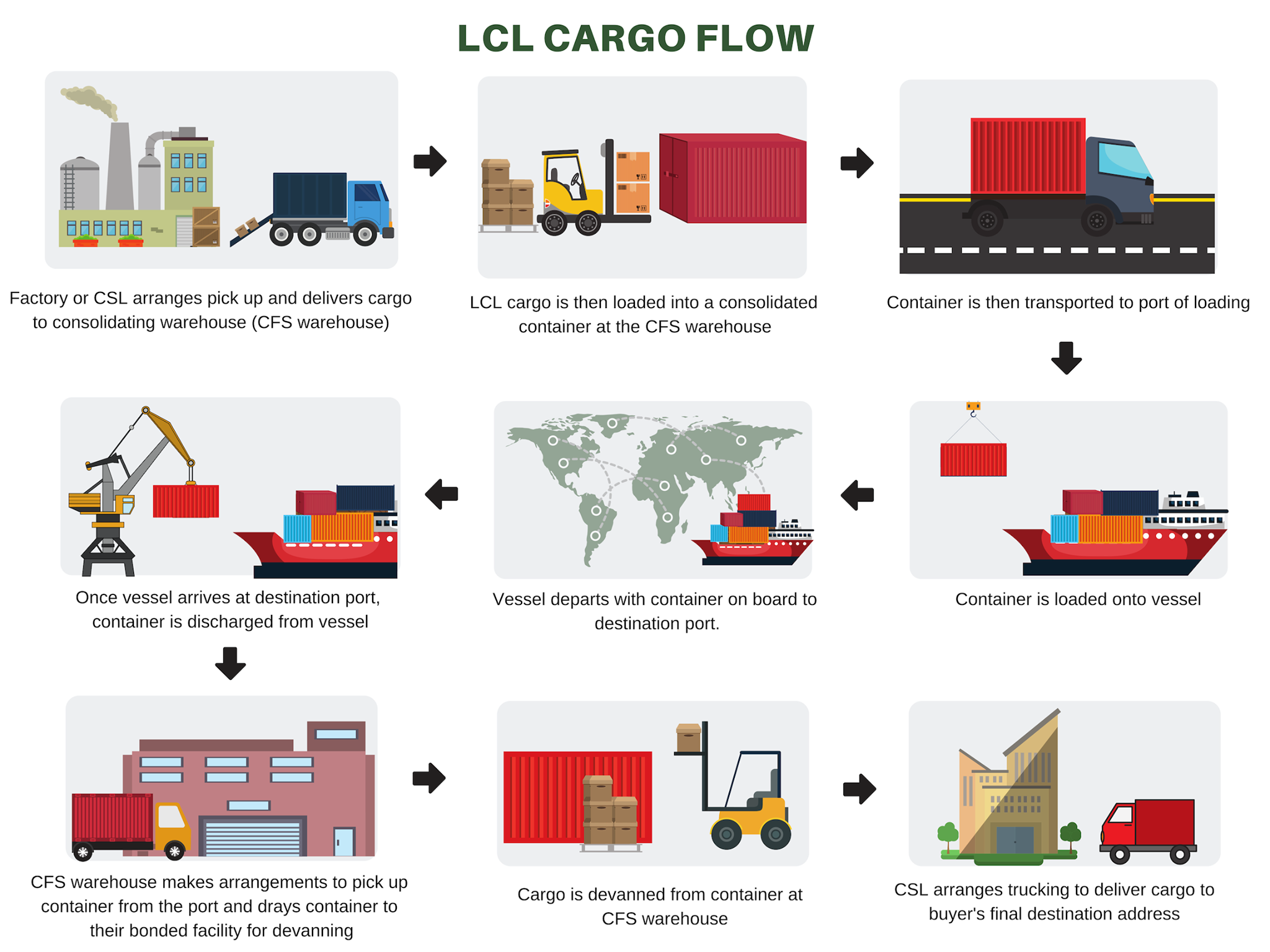 Here is an easy reference on how CSL... - CSL Express Line