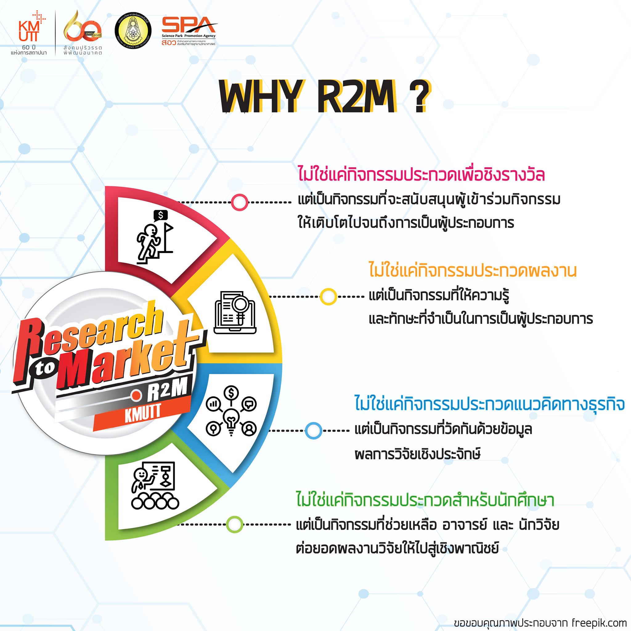 ปิ๊งป่องๆ... - Research To Market: R2M AT KMUTT