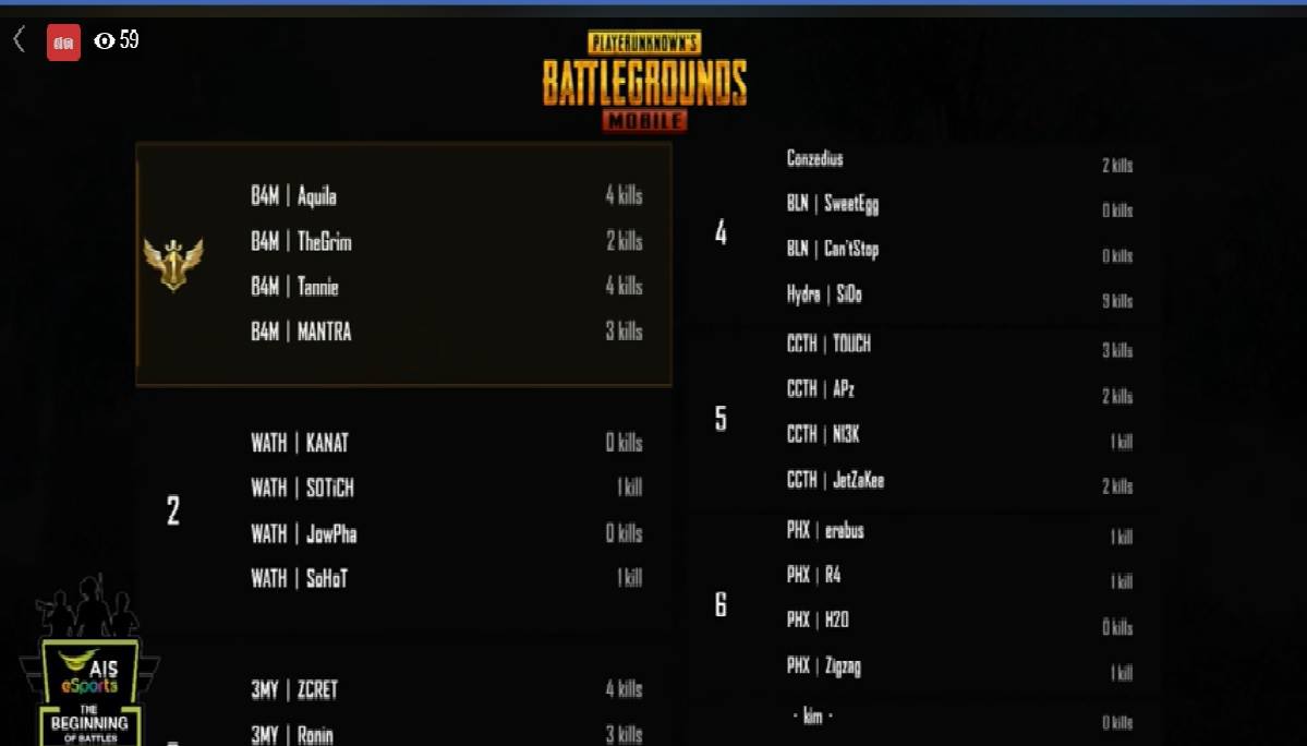Cyclone Gaming - จบไปแล้วกับคัดเลือก ของ Cyclone Gaming...