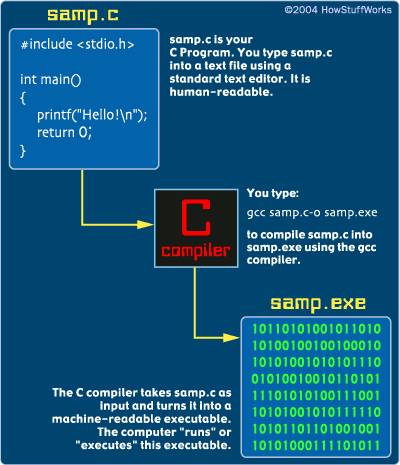 Computer Programming - কম্পিউটার প্রোগ্রামিং। - Home