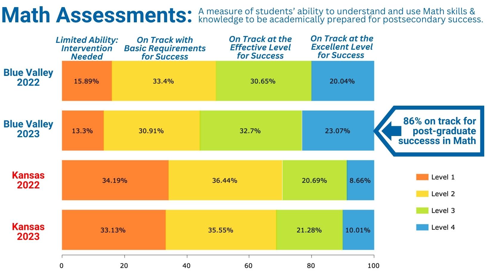 The A+ - Let's talk about those state assessment scores. We'll start ...