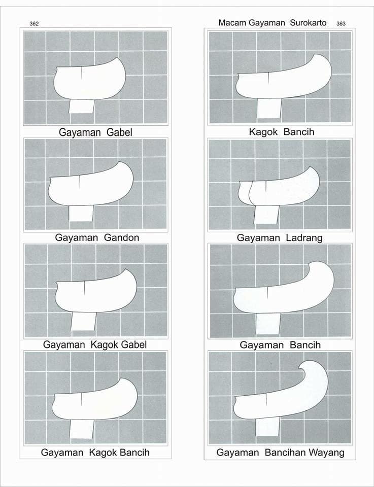 WARANGKA KERIS GAYAMAN GAYA SURAKARTA... - Sejarah Jogyakarta | Facebook