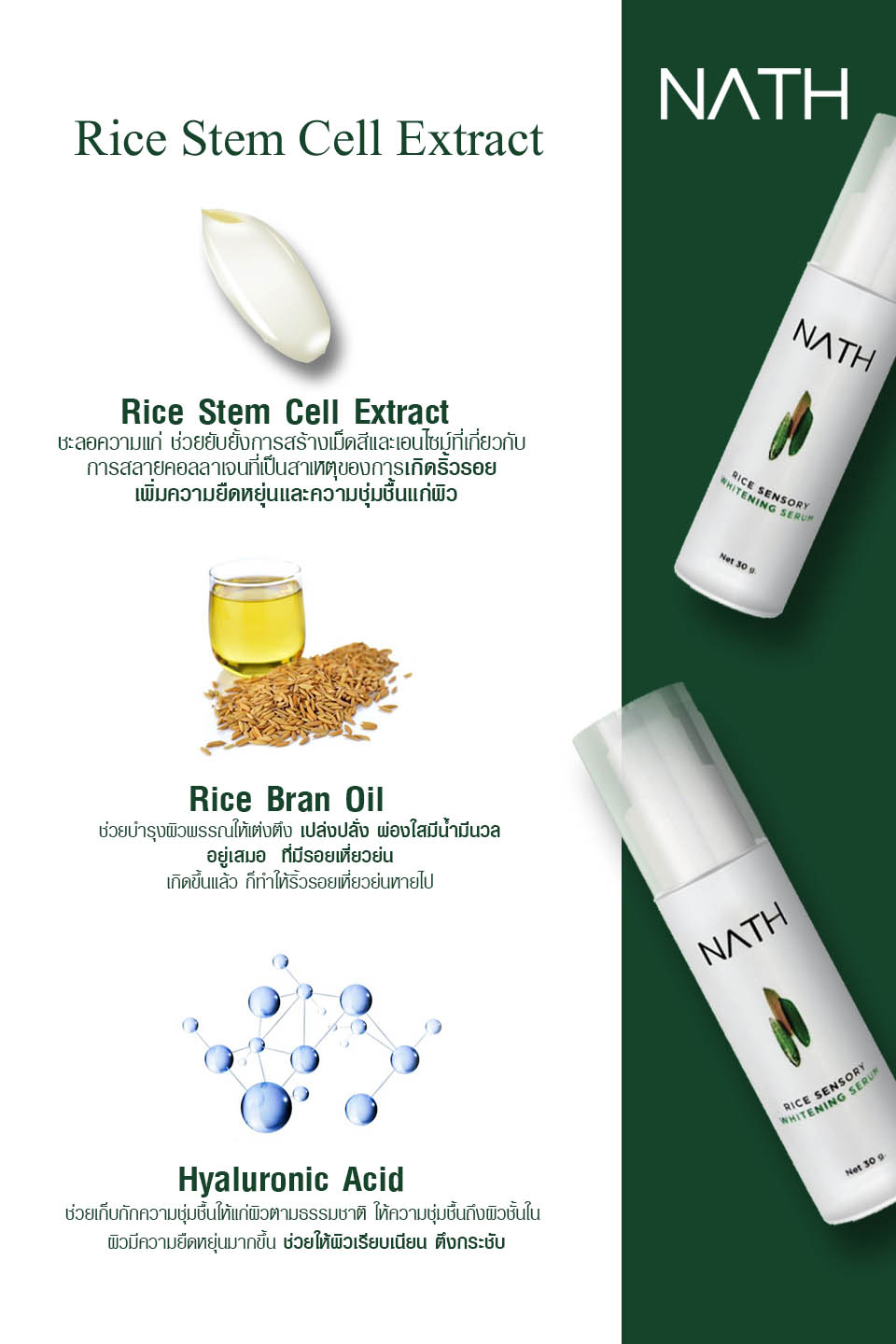 สา... - N A T H - Rice Skincare สกินแคร์เซลล์ต้นกำเนิดจากข้าว | Facebook