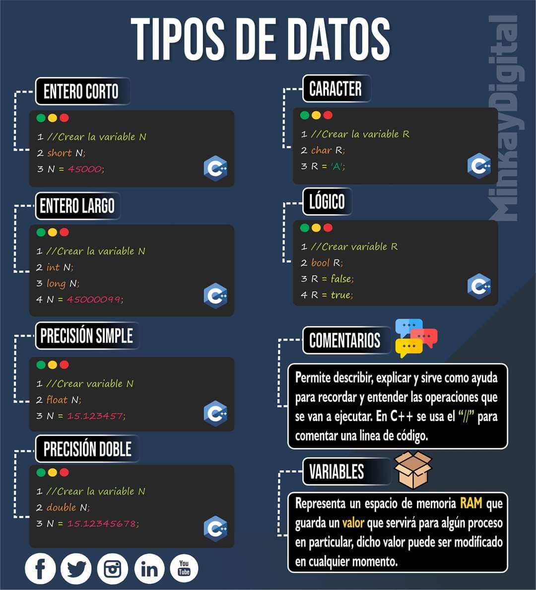 Tipos de datos en C++ - Cursos y Proyectos de Programación