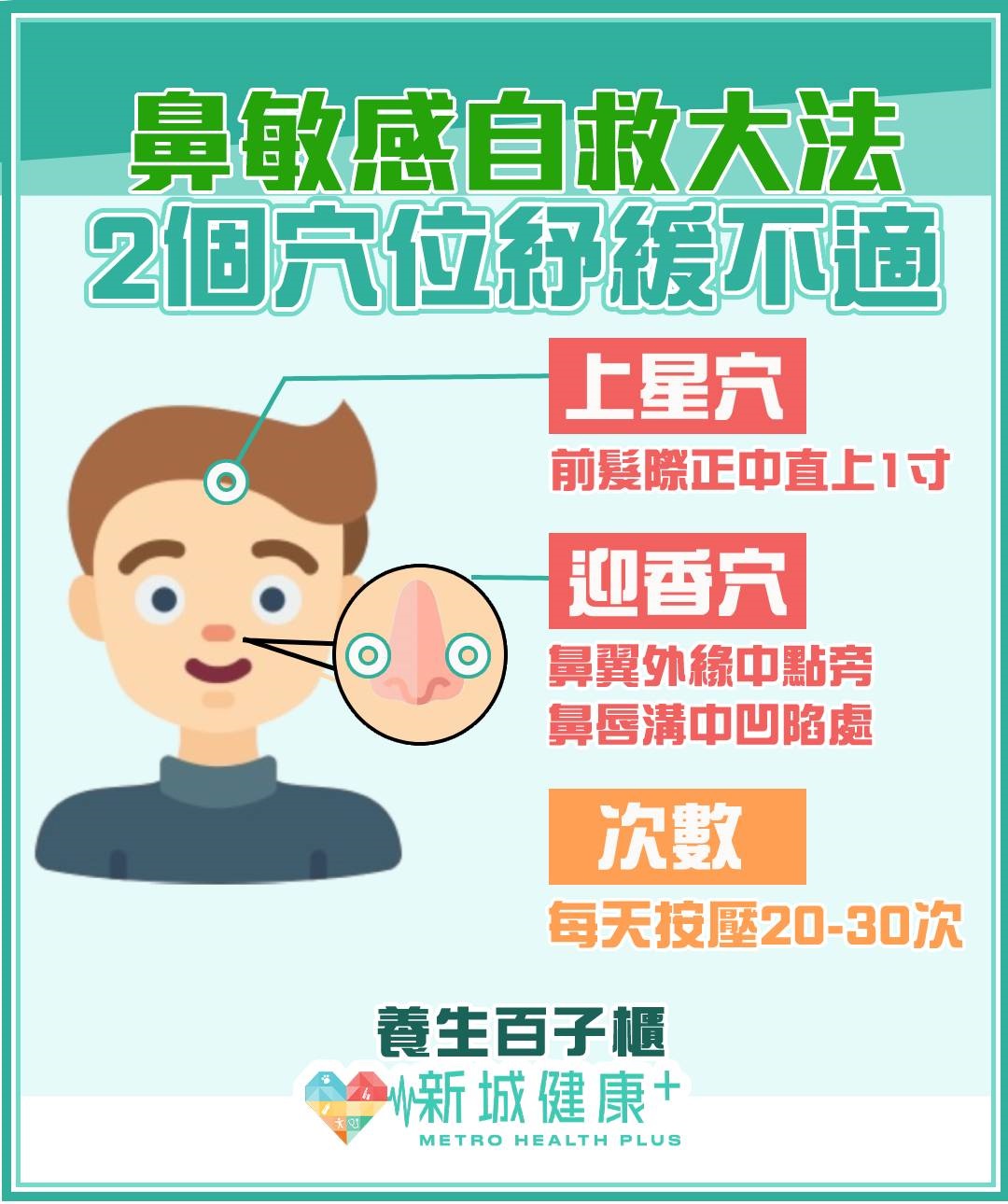 新城健康+ - 【#養生百子櫃】不停流鼻水！鼻敏感又發作！😟...