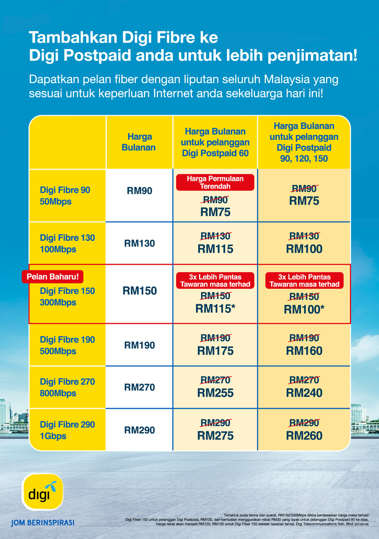 Digi Store Express Putatan Home Facebook