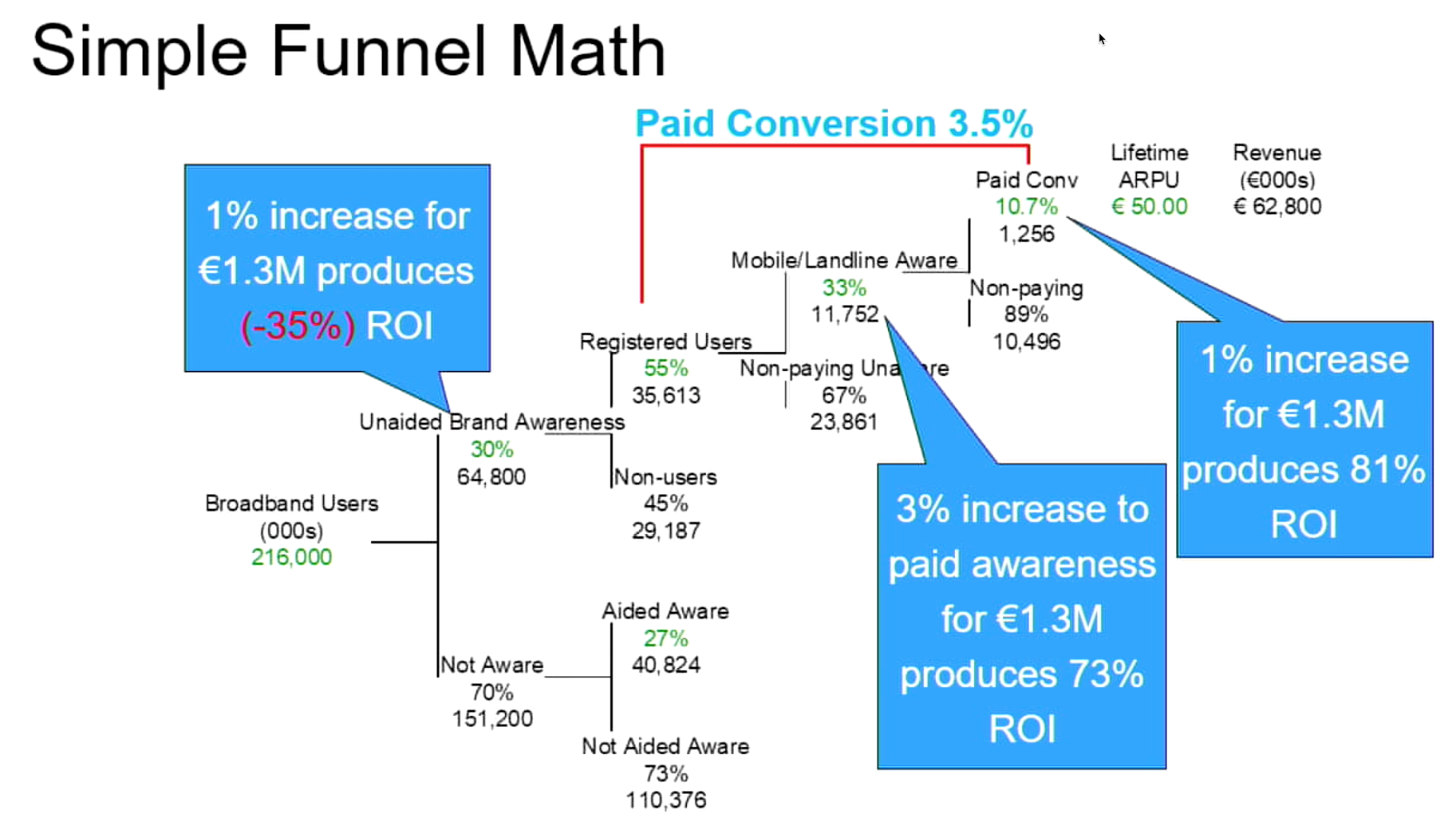 DrumUp - All of us can use simple funnel math to figure... | Facebook