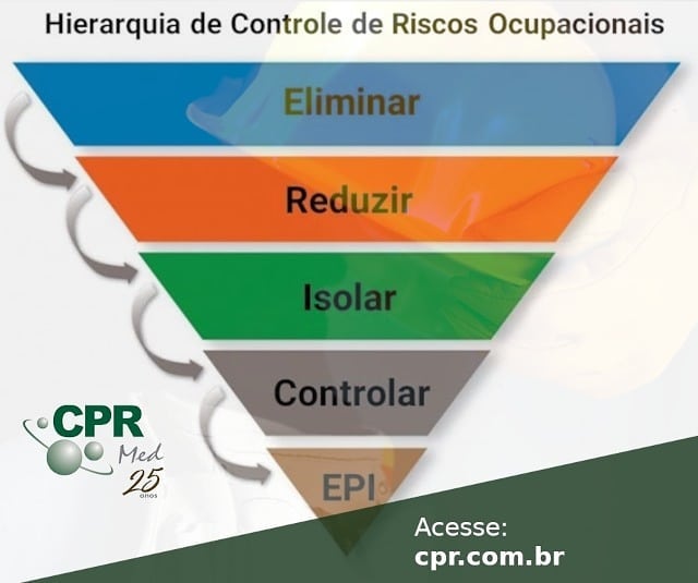 Grupo CPR - Hierarquia de controle de riscos, o que é e... | Facebook