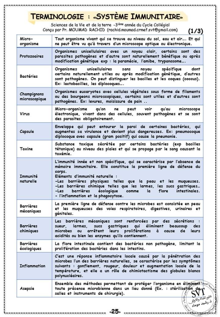 Les definitions de svt (3ème années... - Science générale