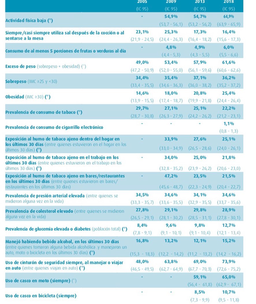 IriarteGirard - - Encuesta Nacional de Factores de Riesgo - Se ...