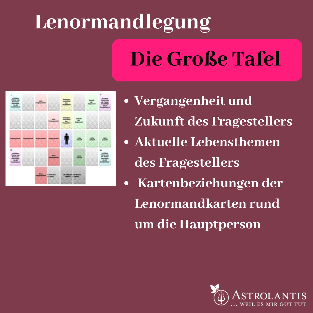 Astrolantis Wie Funktioniert Das Legesystem Die Grosse Facebook