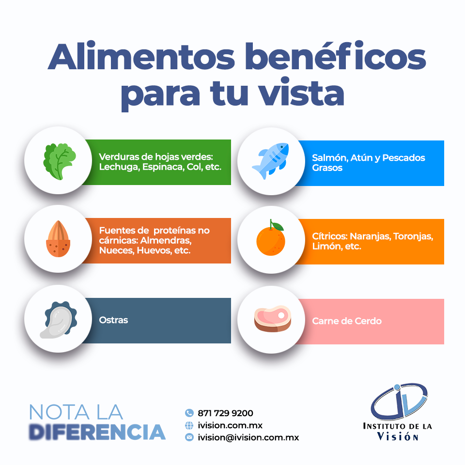 Instituto de la Visión - ¿Sabías que estos alimentos son muy buenos ...