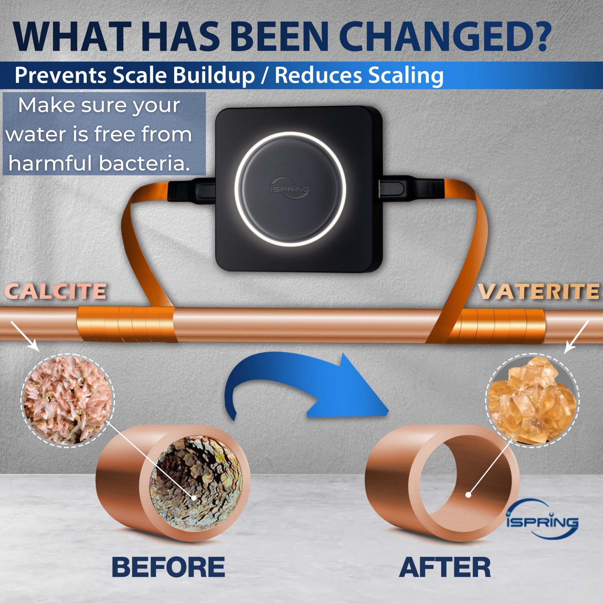 ISpring Water Systems - Electronic Water Descaler. ED2000S water ...
