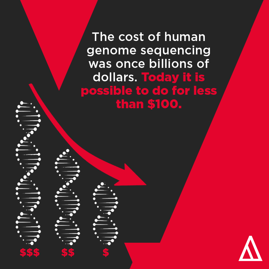 BABEL Ventures - The cost of human genome sequencing was...