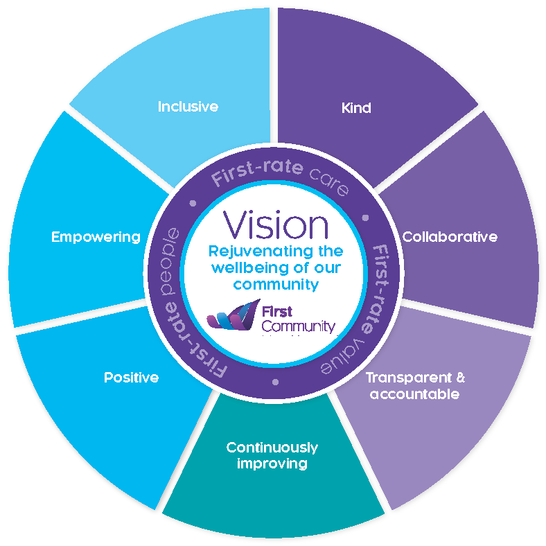 Our new First Community... - First Community Health and Care | Facebook