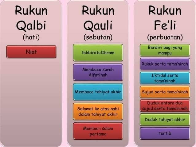 Uswatun Hasanah Ulangkaji Mengaji Masih Ramai Yang Tak Faham Keliru Sempurnakah Solat Kita Dalam 13 Rukun Solat Itu Terdapat 3 Rukun Khusus Ramai Yang Solat Tetapi Ramai Juga Yang Solat Ikut Ikutan