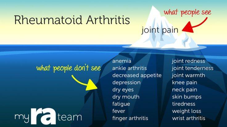 Rheumatoid Arthritis support group | Facebook