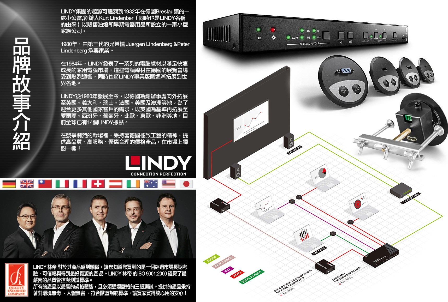 大洋國際電子材料 - LINDY 林帝 38282 - HDMI多介面簡報切換器含桌上型整合圓孔組 產品特色