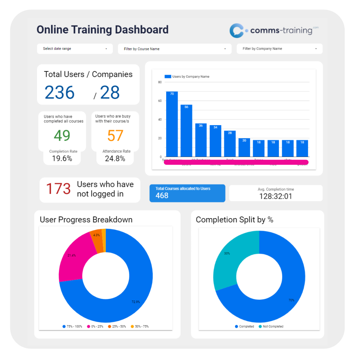 💥 Empower your team and your... - Comms-Training.com