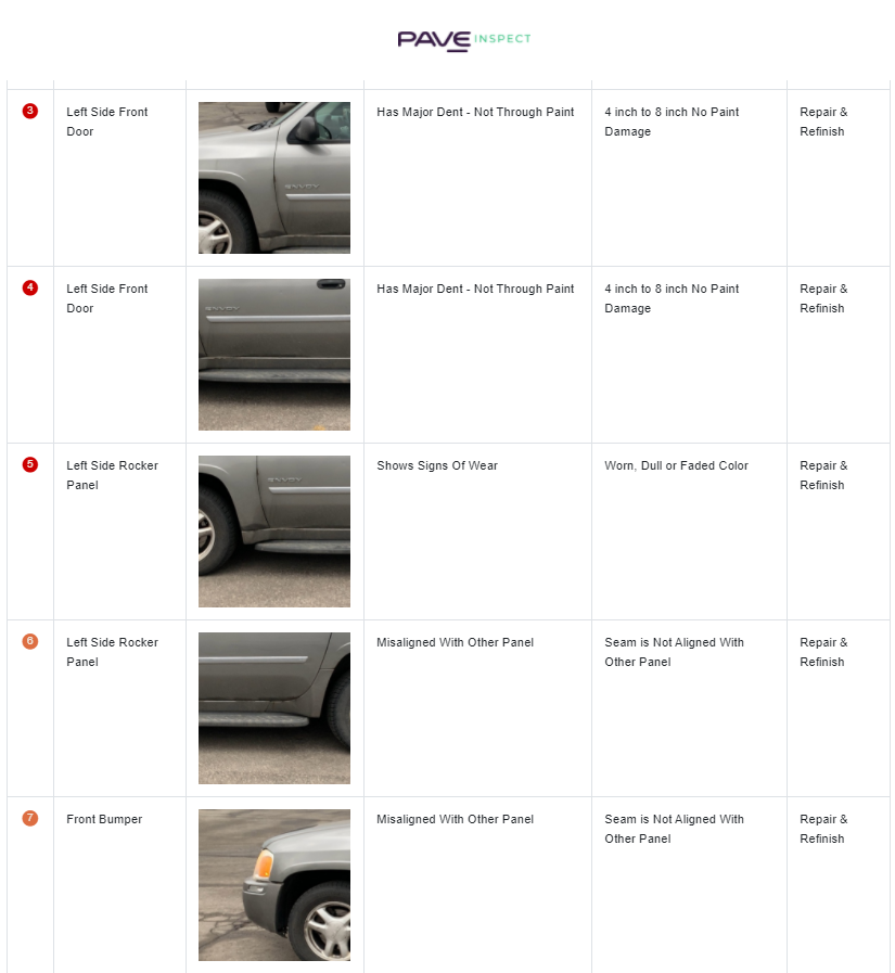 PAVE Vehicle Inspections | Toronto ON