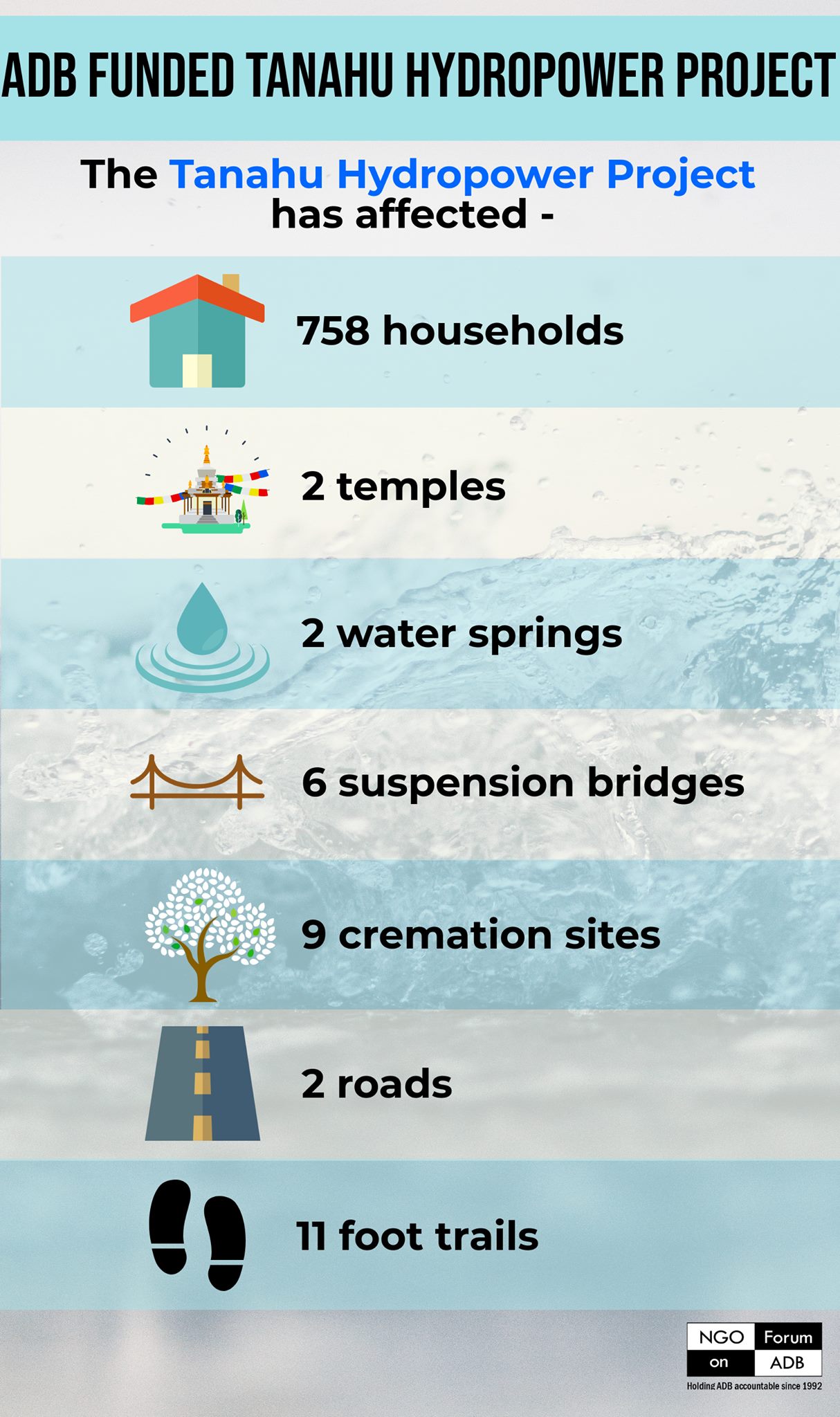The #ADB funded Tanahu Hydropower... - NGO Forum on ADB | Facebook