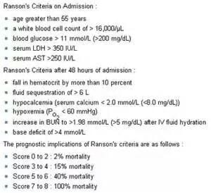 The Ranson criteria form a... - Dr.Maad Medical Encyclopedia | Facebook