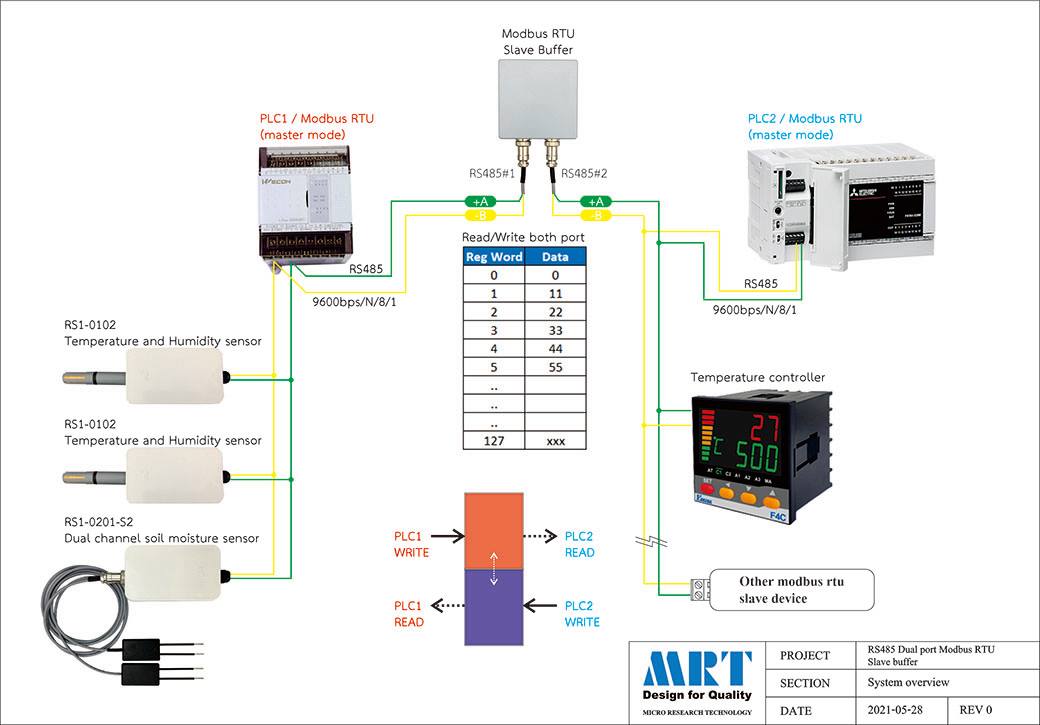 RM-3052 :... - Micro Research Technology