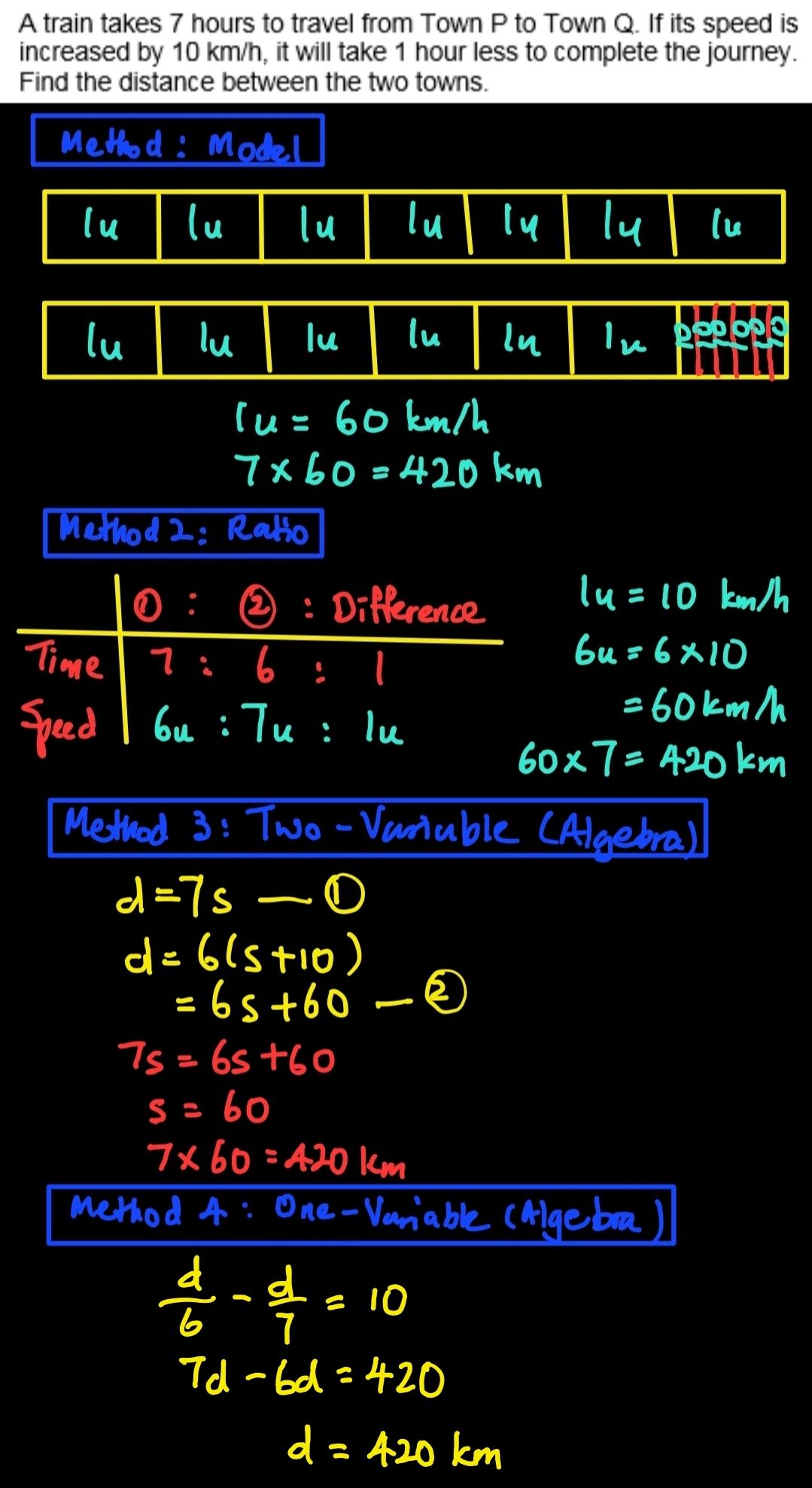 PSLE Discussion and Information Group | ⭐️ Speed Problem ⭐️ | Facebook
