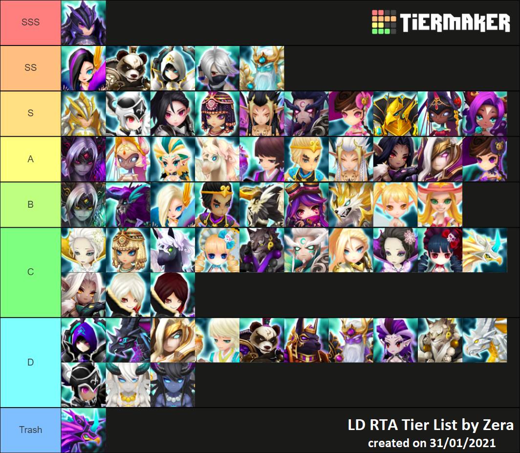Zera - Tier List ของมอนแสงมืดที่เจอใน RTA ตามแรงค์ตัวเอง... | Facebook