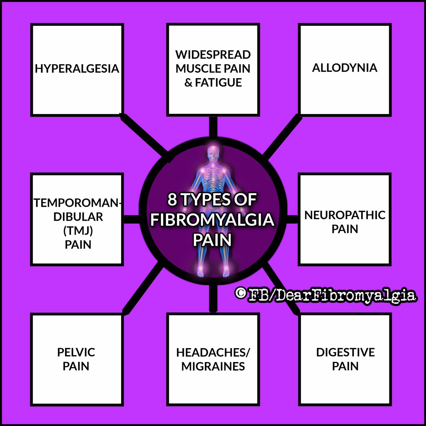 fibromyalgia and semaglutide for ozempic anyone? : r/Fibromyalgia GLP-1 for Fibromyalgia: Evidence &