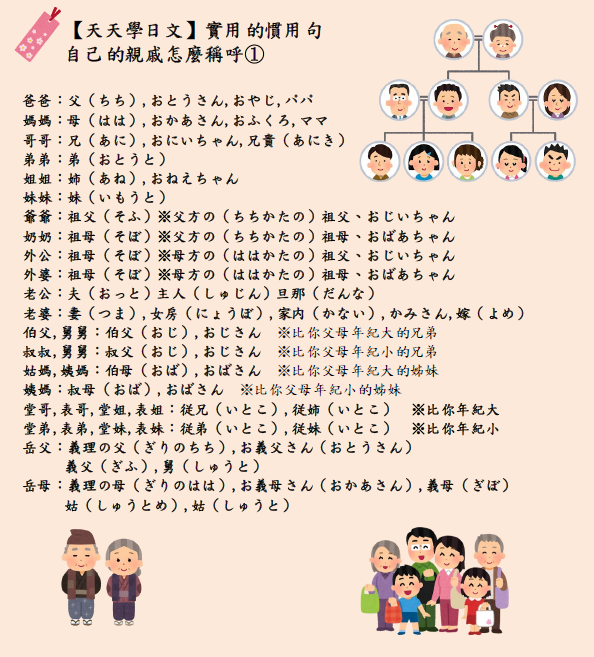 日本就業聖經 - 【🇯🇵天天學日文🇯🇵】 在日本如何稱呼父系、母系、姻親等親戚⁉️... | Facebook