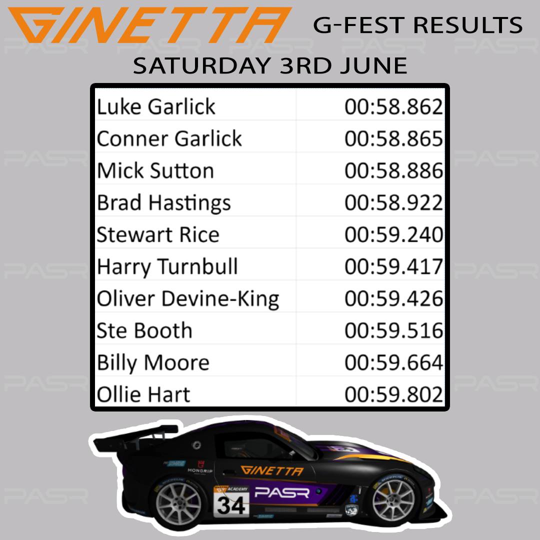 George Sutton Racing