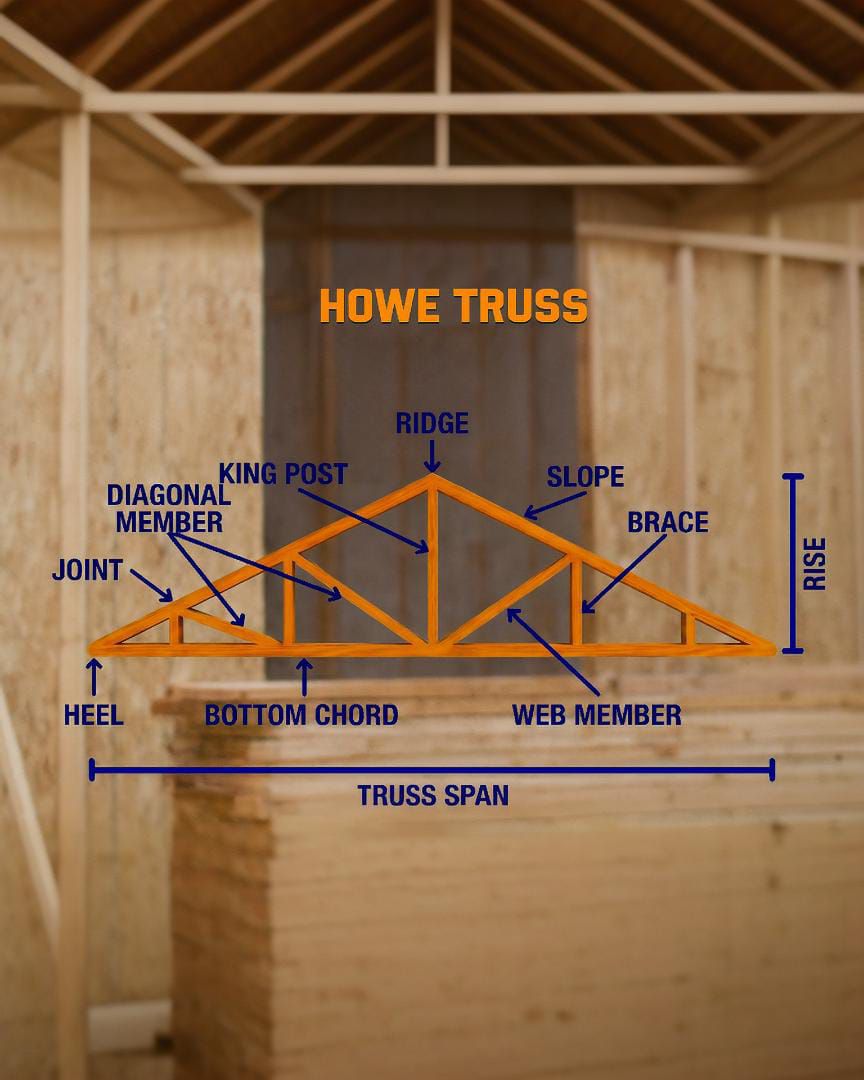 🏗️ Howe Truss Structure Explained | Facebook