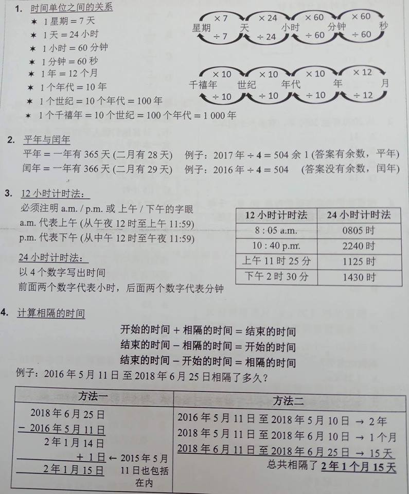 六年级数学算式格式 学习数学并不难 无敌补习 托管学院mutiara Mas 第二分院 Facebook