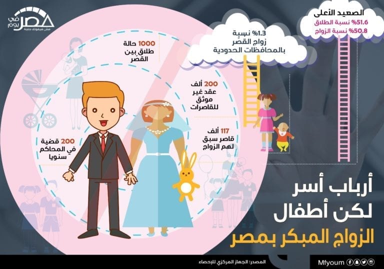 الزواج المبكر بين محاولة المنظمات الحقوقية الحد منه و الحاجة إليه عنب بلدي