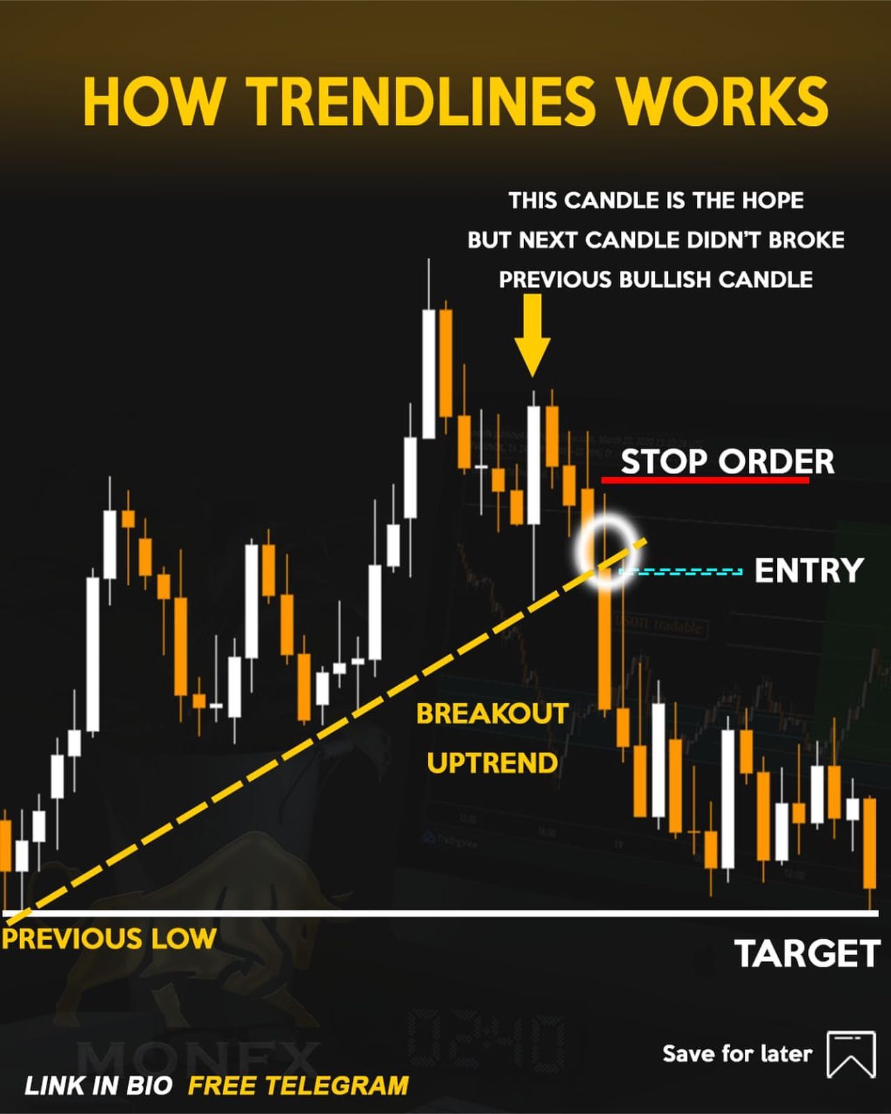 MonFx - Trendline magic ⁣ ⁣ After breakout you can trade... | Facebook