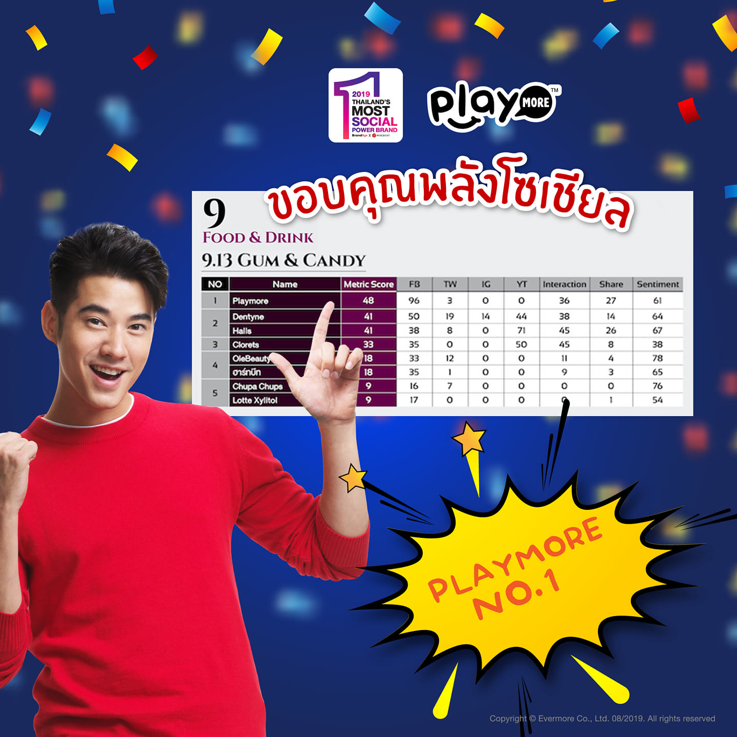 ขอบคุณนิตยสาร BrandAge และ ไวซ์ไซท์... - Playmore Thailand