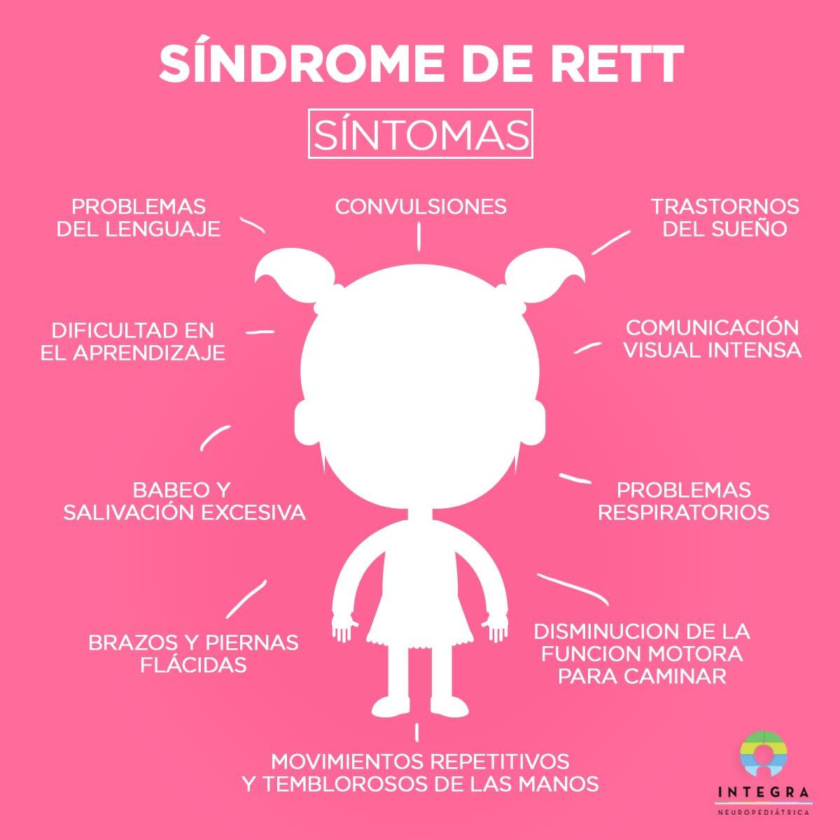 El síndrome de #Rett es un... - Integra Neuropediatrica | Facebook