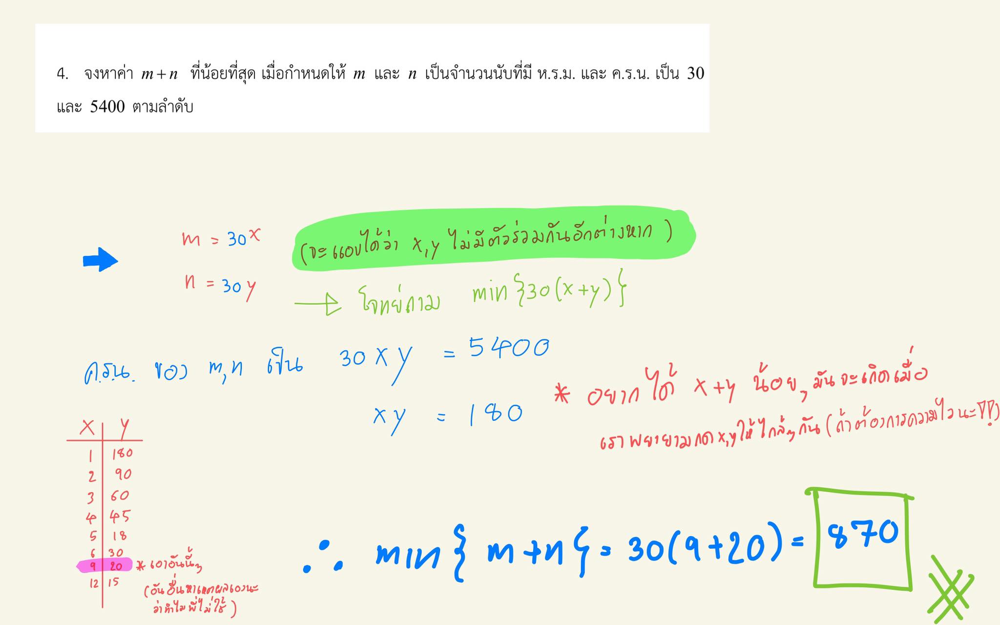 Sponge Math สอนคณิตศาสตร์ ทุกระดับ แข่งขัน สอวน. ฉะเชิงเทรา | Chachoengsao
