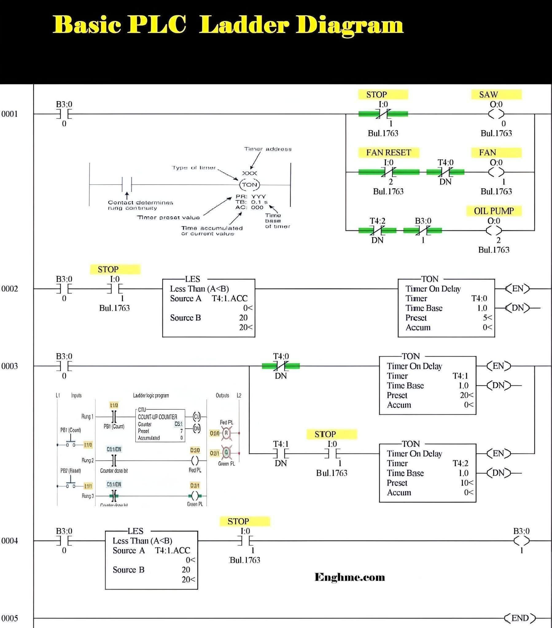 Ladder logic diagram. This diagram is a graphical programming language ...
