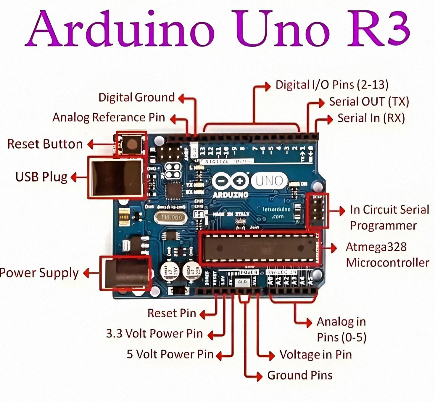 🤖 Arduino Uno Map 🔌 | Facebook