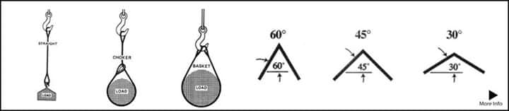 Chapter 1| Basic rigging and slinging is a... - Specialist Load Testing ...