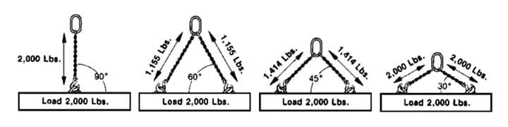 Chapter 1| Basic rigging and slinging is a... - Specialist Load Testing ...