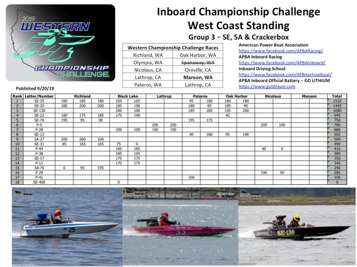 APBA Inboard Racing West Coast... - APBA Region 10 Racing