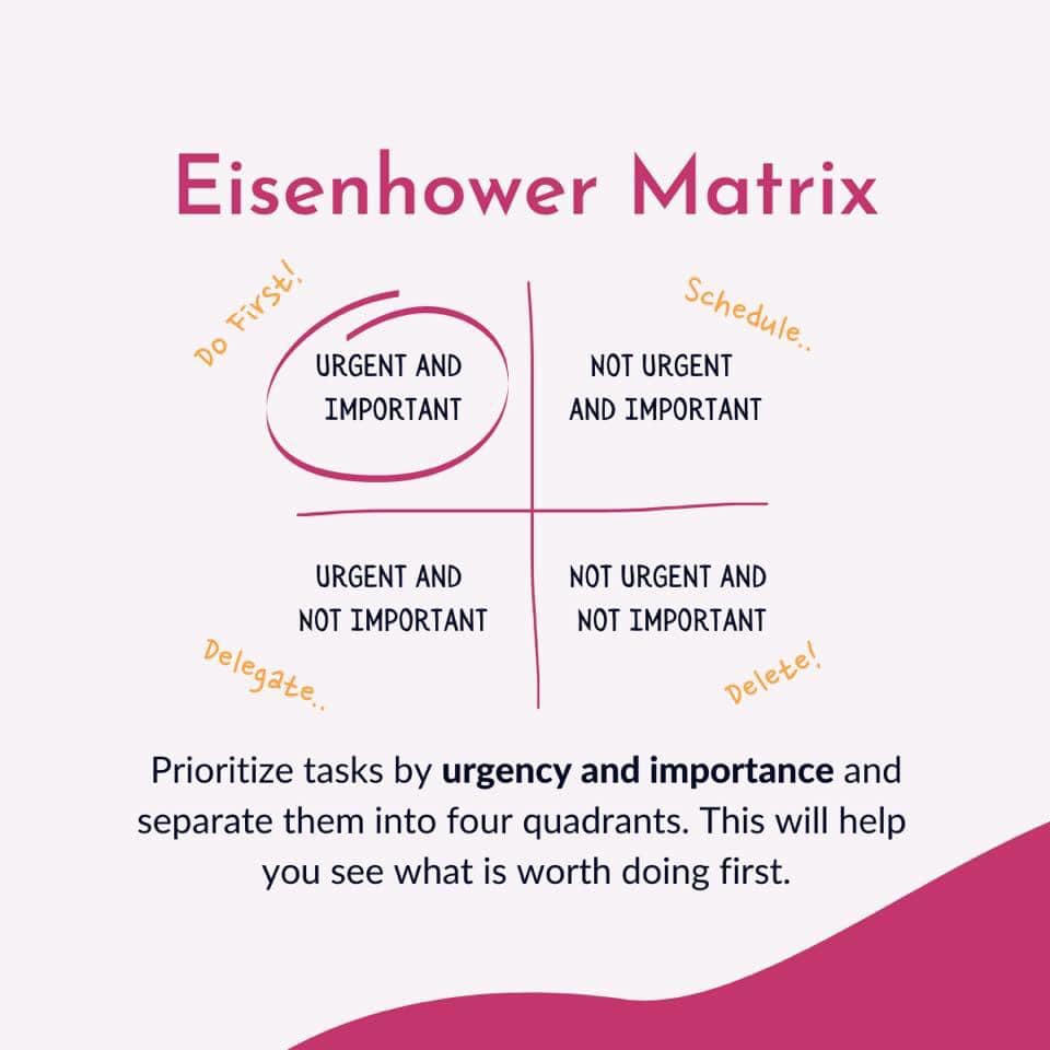 TeachTalk - Eisenhower Matrix Prioritize tasks by urgency and ...