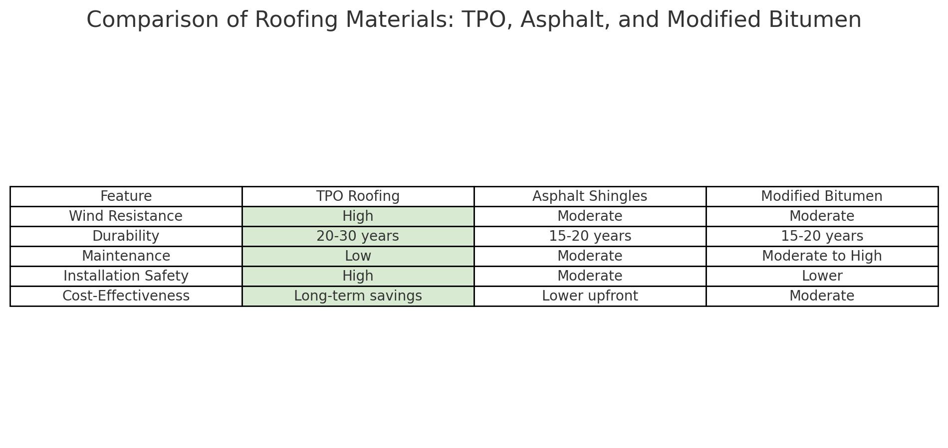 Csl Roofing